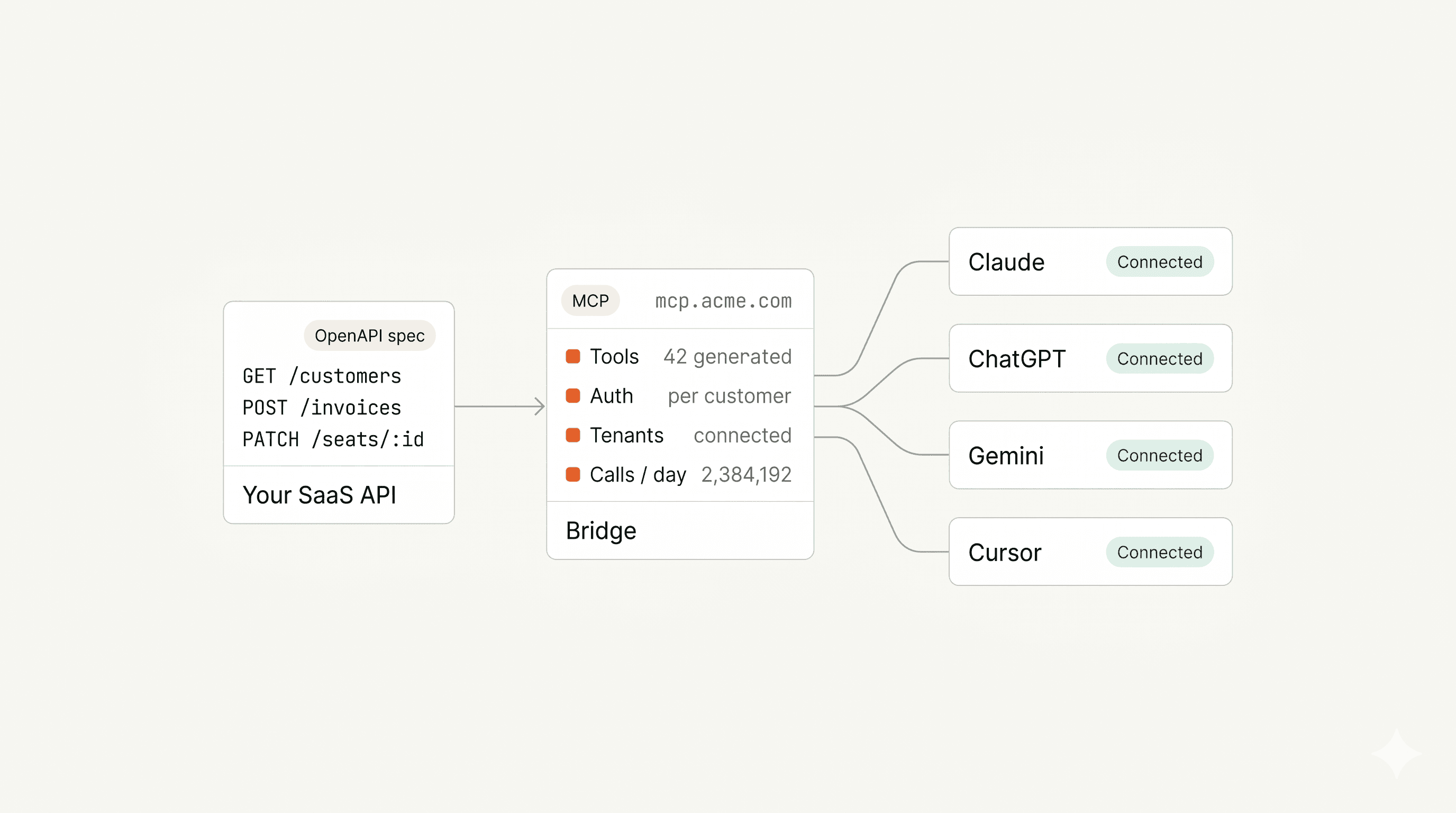 saas-to-ai-chat-integration